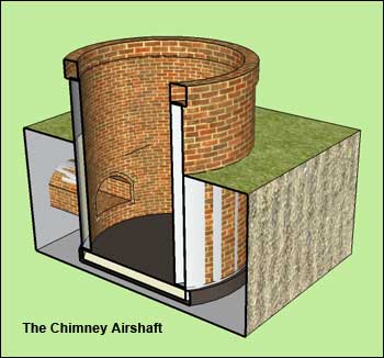 The Chimney Airshaft