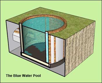 The Blue Water Pool