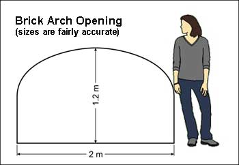 Arch size diagram